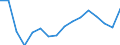 Unit of measure: Thousand persons / Sex: Total / Age class: From 15 to 19 years / Statistical classification of economic activities in the European Community (NACE Rev. 2): Total - all NACE activities / Working time: Total / Geopolitical entity (reporting): Estonia