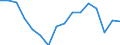 Unit of measure: Thousand persons / Sex: Total / Age class: From 15 to 19 years / Statistical classification of economic activities in the European Community (NACE Rev. 2): Total - all NACE activities / Working time: Total / Geopolitical entity (reporting): Croatia