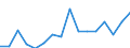 Unit of measure: Thousand persons / Sex: Total / Age class: From 15 to 19 years / Statistical classification of economic activities in the European Community (NACE Rev. 2): Total - all NACE activities / Working time: Total / Geopolitical entity (reporting): Luxembourg