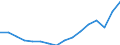 Unit of measure: Thousand persons / Sex: Total / Age class: From 15 to 19 years / Statistical classification of economic activities in the European Community (NACE Rev. 2): Total - all NACE activities / Working time: Total / Geopolitical entity (reporting): Netherlands