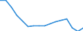 Unit of measure: Thousand persons / Sex: Total / Age class: From 15 to 19 years / Statistical classification of economic activities in the European Community (NACE Rev. 2): Total - all NACE activities / Working time: Total / Geopolitical entity (reporting): Portugal