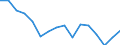 Unit of measure: Thousand persons / Sex: Total / Age class: From 15 to 19 years / Statistical classification of economic activities in the European Community (NACE Rev. 2): Total - all NACE activities / Working time: Total / Geopolitical entity (reporting): Slovenia