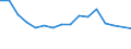 Unit of measure: Thousand persons / Sex: Total / Age class: From 15 to 19 years / Statistical classification of economic activities in the European Community (NACE Rev. 2): Total - all NACE activities / Working time: Total / Geopolitical entity (reporting): Slovakia