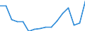 Unit of measure: Thousand persons / Sex: Total / Age class: From 15 to 19 years / Statistical classification of economic activities in the European Community (NACE Rev. 2): Total - all NACE activities / Working time: Total / Geopolitical entity (reporting): Sweden