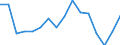 Unit of measure: Thousand persons / Sex: Total / Age class: From 15 to 19 years / Statistical classification of economic activities in the European Community (NACE Rev. 2): Total - all NACE activities / Working time: Total / Geopolitical entity (reporting): Iceland