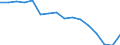 Unit of measure: Thousand persons / Sex: Total / Age class: From 15 to 19 years / Statistical classification of economic activities in the European Community (NACE Rev. 2): Total - all NACE activities / Working time: Total / Geopolitical entity (reporting): Switzerland