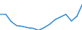 Unit of measure: Thousand persons / Sex: Total / Age class: From 15 to 19 years / Statistical classification of economic activities in the European Community (NACE Rev. 2): Total - all NACE activities / Working time: Part-time / Geopolitical entity (reporting): European Union - 27 countries (from 2020)