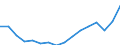 Unit of measure: Thousand persons / Sex: Total / Age class: From 15 to 19 years / Statistical classification of economic activities in the European Community (NACE Rev. 2): Total - all NACE activities / Working time: Part-time / Geopolitical entity (reporting): Euro area – 20 countries (from 2023)