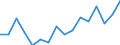 Unit of measure: Thousand persons / Sex: Total / Age class: From 15 to 19 years / Statistical classification of economic activities in the European Community (NACE Rev. 2): Total - all NACE activities / Working time: Part-time / Geopolitical entity (reporting): Czechia