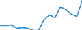 Unit of measure: Thousand persons / Sex: Total / Age class: From 15 to 19 years / Statistical classification of economic activities in the European Community (NACE Rev. 2): Total - all NACE activities / Working time: Part-time / Geopolitical entity (reporting): Estonia