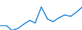 Unit of measure: Thousand persons / Sex: Total / Age class: From 15 to 19 years / Statistical classification of economic activities in the European Community (NACE Rev. 2): Total - all NACE activities / Working time: Part-time / Geopolitical entity (reporting): Luxembourg