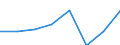 Unit of measure: Thousand persons / Sex: Total / Age class: From 15 to 19 years / Statistical classification of economic activities in the European Community (NACE Rev. 2): Total - all NACE activities / Working time: Part-time / Geopolitical entity (reporting): Hungary