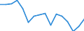 Unit of measure: Thousand persons / Sex: Total / Age class: From 15 to 19 years / Statistical classification of economic activities in the European Community (NACE Rev. 2): Total - all NACE activities / Working time: Part-time / Geopolitical entity (reporting): Slovenia