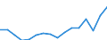 Unit of measure: Thousand persons / Sex: Total / Age class: From 15 to 19 years / Statistical classification of economic activities in the European Community (NACE Rev. 2): Total - all NACE activities / Working time: Part-time / Geopolitical entity (reporting): Finland