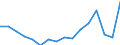 Unit of measure: Thousand persons / Sex: Total / Age class: From 15 to 19 years / Statistical classification of economic activities in the European Community (NACE Rev. 2): Total - all NACE activities / Working time: Part-time / Geopolitical entity (reporting): Sweden