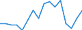 Unit of measure: Thousand persons / Sex: Total / Age class: From 15 to 19 years / Statistical classification of economic activities in the European Community (NACE Rev. 2): Total - all NACE activities / Working time: Part-time / Geopolitical entity (reporting): Iceland