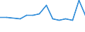 Unit of measure: Thousand persons / Sex: Total / Age class: From 15 to 19 years / Statistical classification of economic activities in the European Community (NACE Rev. 2): Total - all NACE activities / Working time: Part-time / Geopolitical entity (reporting): Serbia