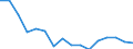 Unit of measure: Thousand persons / Sex: Total / Age class: From 15 to 19 years / Statistical classification of economic activities in the European Community (NACE Rev. 2): Total - all NACE activities / Working time: Full-time / Geopolitical entity (reporting): Belgium