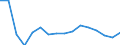 Unit of measure: Thousand persons / Sex: Total / Age class: From 15 to 19 years / Statistical classification of economic activities in the European Community (NACE Rev. 2): Total - all NACE activities / Working time: Full-time / Geopolitical entity (reporting): Estonia