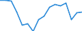 Unit of measure: Thousand persons / Sex: Total / Age class: From 15 to 19 years / Statistical classification of economic activities in the European Community (NACE Rev. 2): Total - all NACE activities / Working time: Full-time / Geopolitical entity (reporting): Croatia