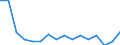 Unit of measure: Thousand persons / Sex: Total / Age class: From 15 to 19 years / Statistical classification of economic activities in the European Community (NACE Rev. 2): Total - all NACE activities / Working time: Full-time / Geopolitical entity (reporting): Latvia