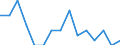 Unit of measure: Thousand persons / Sex: Total / Age class: From 15 to 19 years / Statistical classification of economic activities in the European Community (NACE Rev. 2): Total - all NACE activities / Working time: Full-time / Geopolitical entity (reporting): Luxembourg