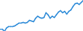 Unit of measure: Percentage / Sex: Total / Age class: From 15 to 19 years / Geopolitical entity (reporting): Belgium