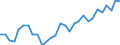 Unit of measure: Percentage / Sex: Total / Age class: From 15 to 19 years / Geopolitical entity (reporting): Czechia