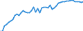 Unit of measure: Percentage / Sex: Total / Age class: From 15 to 19 years / Geopolitical entity (reporting): Denmark