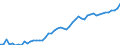 Unit of measure: Percentage / Sex: Total / Age class: From 15 to 19 years / Geopolitical entity (reporting): Germany