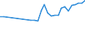 Unit of measure: Percentage / Sex: Total / Age class: From 15 to 19 years / Geopolitical entity (reporting): Estonia