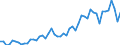 Unit of measure: Percentage / Sex: Total / Age class: From 15 to 19 years / Geopolitical entity (reporting): Greece