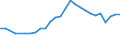 Maßeinheit: Prozent / Geschlecht: Insgesamt / Altersklasse: 15 bis 19 Jahre / Geopolitische Meldeeinheit: Zypern