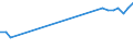 Unit of measure: Percentage / Sex: Total / Age class: From 15 to 19 years / Geopolitical entity (reporting): Hungary