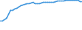 Unit of measure: Percentage / Sex: Total / Age class: From 15 to 19 years / Geopolitical entity (reporting): Netherlands