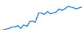 Unit of measure: Percentage / Sex: Total / Age class: From 15 to 19 years / Geopolitical entity (reporting): Austria