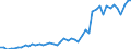 Unit of measure: Percentage / Sex: Total / Age class: From 15 to 19 years / Geopolitical entity (reporting): Portugal