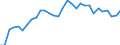 Unit of measure: Percentage / Sex: Total / Age class: From 15 to 19 years / Geopolitical entity (reporting): Slovenia