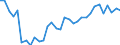 Unit of measure: Percentage / Sex: Total / Age class: From 15 to 19 years / Geopolitical entity (reporting): Finland