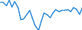 Unit of measure: Percentage / Sex: Total / Age class: From 15 to 19 years / Geopolitical entity (reporting): Sweden