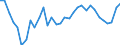 Unit of measure: Percentage / Sex: Total / Age class: From 15 to 19 years / Geopolitical entity (reporting): Norway