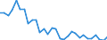 Unit of measure: Percentage / Sex: Total / Age class: From 15 to 19 years / Geopolitical entity (reporting): Switzerland