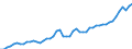 Unit of measure: Percentage / Sex: Total / Age class: From 15 to 24 years / Geopolitical entity (reporting): Belgium