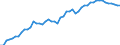 Unit of measure: Percentage / Sex: Total / Age class: From 15 to 24 years / Geopolitical entity (reporting): Denmark