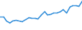 Unit of measure: Percentage / Sex: Total / Age class: From 15 to 24 years / Geopolitical entity (reporting): Estonia