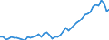 Unit of measure: Percentage / Sex: Total / Age class: From 15 to 24 years / Geopolitical entity (reporting): Greece