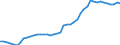 Unit of measure: Percentage / Sex: Total / Age class: From 15 to 24 years / Geopolitical entity (reporting): Spain