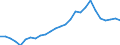 Unit of measure: Percentage / Sex: Total / Age class: From 15 to 24 years / Geopolitical entity (reporting): Cyprus