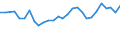 Unit of measure: Percentage / Sex: Total / Age class: From 15 to 24 years / Geopolitical entity (reporting): Lithuania