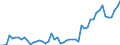 Unit of measure: Percentage / Sex: Total / Age class: From 15 to 24 years / Geopolitical entity (reporting): Luxembourg